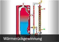 Wärmerückgewinnung